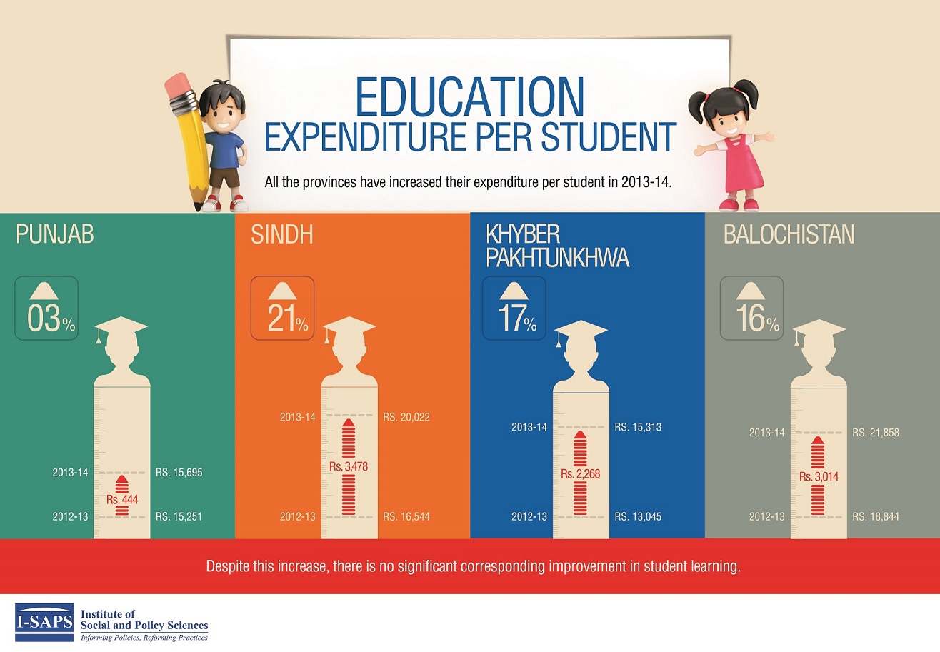 Education Financing Infographs